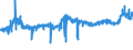 CN 39046100 /Exports /Unit = Prices (Euro/ton) /Partner: Germany /Reporter: Eur27_2020 /39046100:Polytetrafluoroethylene, in Primary Forms