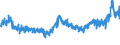 CN 39046100 /Exports /Unit = Prices (Euro/ton) /Partner: Italy /Reporter: Eur27_2020 /39046100:Polytetrafluoroethylene, in Primary Forms