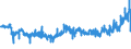 CN 39046100 /Exports /Unit = Prices (Euro/ton) /Partner: Ireland /Reporter: Eur27_2020 /39046100:Polytetrafluoroethylene, in Primary Forms