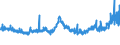 CN 39046100 /Exports /Unit = Prices (Euro/ton) /Partner: Denmark /Reporter: Eur27_2020 /39046100:Polytetrafluoroethylene, in Primary Forms