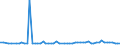 CN 39046100 /Exports /Unit = Prices (Euro/ton) /Partner: United Kingdom(Northern Ireland) /Reporter: Eur27_2020 /39046100:Polytetrafluoroethylene, in Primary Forms