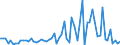 CN 39046100 /Exports /Unit = Prices (Euro/ton) /Partner: United Kingdom(Excluding Northern Ireland) /Reporter: Eur27_2020 /39046100:Polytetrafluoroethylene, in Primary Forms