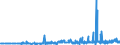 CN 39046100 /Exports /Unit = Prices (Euro/ton) /Partner: Luxembourg /Reporter: Eur27_2020 /39046100:Polytetrafluoroethylene, in Primary Forms