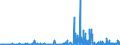CN 39046100 /Exports /Unit = Prices (Euro/ton) /Partner: Norway /Reporter: Eur27_2020 /39046100:Polytetrafluoroethylene, in Primary Forms