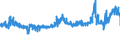 CN 39046100 /Exports /Unit = Prices (Euro/ton) /Partner: Sweden /Reporter: Eur27_2020 /39046100:Polytetrafluoroethylene, in Primary Forms