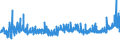 CN 39046100 /Exports /Unit = Prices (Euro/ton) /Partner: Finland /Reporter: Eur27_2020 /39046100:Polytetrafluoroethylene, in Primary Forms