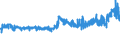 CN 39046100 /Exports /Unit = Prices (Euro/ton) /Partner: Austria /Reporter: Eur27_2020 /39046100:Polytetrafluoroethylene, in Primary Forms