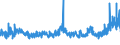 CN 39046100 /Exports /Unit = Prices (Euro/ton) /Partner: Switzerland /Reporter: Eur27_2020 /39046100:Polytetrafluoroethylene, in Primary Forms