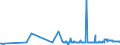CN 39046100 /Exports /Unit = Prices (Euro/ton) /Partner: Malta /Reporter: Eur27_2020 /39046100:Polytetrafluoroethylene, in Primary Forms
