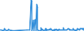 CN 39046100 /Exports /Unit = Prices (Euro/ton) /Partner: Estonia /Reporter: Eur27_2020 /39046100:Polytetrafluoroethylene, in Primary Forms