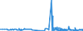 CN 39046100 /Exports /Unit = Prices (Euro/ton) /Partner: Lithuania /Reporter: Eur27_2020 /39046100:Polytetrafluoroethylene, in Primary Forms