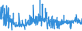 CN 39046100 /Exports /Unit = Prices (Euro/ton) /Partner: Czech Rep. /Reporter: Eur27_2020 /39046100:Polytetrafluoroethylene, in Primary Forms