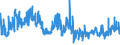 CN 39046100 /Exports /Unit = Prices (Euro/ton) /Partner: Hungary /Reporter: Eur27_2020 /39046100:Polytetrafluoroethylene, in Primary Forms