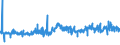 CN 39046100 /Exports /Unit = Prices (Euro/ton) /Partner: Romania /Reporter: Eur27_2020 /39046100:Polytetrafluoroethylene, in Primary Forms