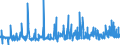 CN 39046100 /Exports /Unit = Prices (Euro/ton) /Partner: Slovenia /Reporter: Eur27_2020 /39046100:Polytetrafluoroethylene, in Primary Forms