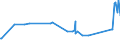 CN 39046100 /Exports /Unit = Prices (Euro/ton) /Partner: Montenegro /Reporter: Eur27_2020 /39046100:Polytetrafluoroethylene, in Primary Forms
