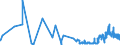 CN 39046100 /Exports /Unit = Prices (Euro/ton) /Partner: Tunisia /Reporter: Eur27_2020 /39046100:Polytetrafluoroethylene, in Primary Forms