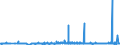 CN 39046100 /Exports /Unit = Prices (Euro/ton) /Partner: Egypt /Reporter: Eur27_2020 /39046100:Polytetrafluoroethylene, in Primary Forms