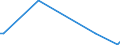 CN 39046100 /Exports /Unit = Prices (Euro/ton) /Partner: Guinea /Reporter: Eur27_2020 /39046100:Polytetrafluoroethylene, in Primary Forms