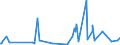 CN 39046100 /Exports /Unit = Prices (Euro/ton) /Partner: Nigeria /Reporter: Eur27_2020 /39046100:Polytetrafluoroethylene, in Primary Forms