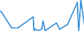 CN 39046100 /Exports /Unit = Prices (Euro/ton) /Partner: Gabon /Reporter: Eur27_2020 /39046100:Polytetrafluoroethylene, in Primary Forms