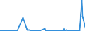 CN 39046100 /Exports /Unit = Prices (Euro/ton) /Partner: Angola /Reporter: Eur27_2020 /39046100:Polytetrafluoroethylene, in Primary Forms