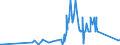 CN 39046910 /Exports /Unit = Prices (Euro/ton) /Partner: Ireland /Reporter: Eur27_2020 /39046910:Poly`vinyl Fluoride` in Blocks of Irregular Shape, Lumps, Powders, Granules, Flakes and Similar Bulk Forms