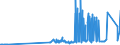 CN 39046910 /Exports /Unit = Prices (Euro/ton) /Partner: Denmark /Reporter: Eur27_2020 /39046910:Poly`vinyl Fluoride` in Blocks of Irregular Shape, Lumps, Powders, Granules, Flakes and Similar Bulk Forms