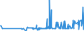CN 39046910 /Exports /Unit = Prices (Euro/ton) /Partner: Sweden /Reporter: Eur27_2020 /39046910:Poly`vinyl Fluoride` in Blocks of Irregular Shape, Lumps, Powders, Granules, Flakes and Similar Bulk Forms