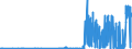CN 39046910 /Exports /Unit = Prices (Euro/ton) /Partner: Usa /Reporter: Eur27_2020 /39046910:Poly`vinyl Fluoride` in Blocks of Irregular Shape, Lumps, Powders, Granules, Flakes and Similar Bulk Forms