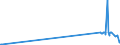 CN 39046910 /Exports /Unit = Prices (Euro/ton) /Partner: Mexico /Reporter: Eur27_2020 /39046910:Poly`vinyl Fluoride` in Blocks of Irregular Shape, Lumps, Powders, Granules, Flakes and Similar Bulk Forms