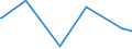 CN 39046910 /Exports /Unit = Prices (Euro/ton) /Partner: Saudi Arabia /Reporter: Eur27_2020 /39046910:Poly`vinyl Fluoride` in Blocks of Irregular Shape, Lumps, Powders, Granules, Flakes and Similar Bulk Forms