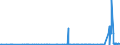 CN 39046910 /Exports /Unit = Prices (Euro/ton) /Partner: China /Reporter: Eur27_2020 /39046910:Poly`vinyl Fluoride` in Blocks of Irregular Shape, Lumps, Powders, Granules, Flakes and Similar Bulk Forms