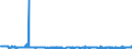 CN 39046910 /Exports /Unit = Prices (Euro/ton) /Partner: Intra-eur /Reporter: Eur27_2020 /39046910:Poly`vinyl Fluoride` in Blocks of Irregular Shape, Lumps, Powders, Granules, Flakes and Similar Bulk Forms