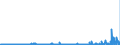 CN 39046910 /Exports /Unit = Prices (Euro/ton) /Partner: Extra-eur /Reporter: Eur27_2020 /39046910:Poly`vinyl Fluoride` in Blocks of Irregular Shape, Lumps, Powders, Granules, Flakes and Similar Bulk Forms