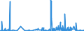 CN 39046910 /Exports /Unit = Quantities in tons /Partner: United Kingdom /Reporter: Eur27_2020 /39046910:Poly`vinyl Fluoride` in Blocks of Irregular Shape, Lumps, Powders, Granules, Flakes and Similar Bulk Forms