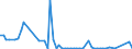 CN 39046910 /Exports /Unit = Quantities in tons /Partner: United Kingdom(Excluding Northern Ireland) /Reporter: Eur27_2020 /39046910:Poly`vinyl Fluoride` in Blocks of Irregular Shape, Lumps, Powders, Granules, Flakes and Similar Bulk Forms