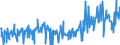 CN 39046920 /Exports /Unit = Prices (Euro/ton) /Partner: United Kingdom /Reporter: Eur27_2020 /39046920:Fluoroelastomers Fkm, in Primary Forms
