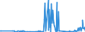 CN 39046920 /Exports /Unit = Prices (Euro/ton) /Partner: Ireland /Reporter: Eur27_2020 /39046920:Fluoroelastomers Fkm, in Primary Forms