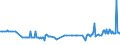 CN 39046920 /Exports /Unit = Prices (Euro/ton) /Partner: Greece /Reporter: Eur27_2020 /39046920:Fluoroelastomers Fkm, in Primary Forms