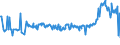 CN 39046920 /Exports /Unit = Prices (Euro/ton) /Partner: Portugal /Reporter: Eur27_2020 /39046920:Fluoroelastomers Fkm, in Primary Forms