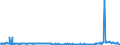 CN 39046920 /Exports /Unit = Prices (Euro/ton) /Partner: Spain /Reporter: Eur27_2020 /39046920:Fluoroelastomers Fkm, in Primary Forms