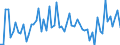 CN 39046920 /Exports /Unit = Prices (Euro/ton) /Partner: United Kingdom(Excluding Northern Ireland) /Reporter: Eur27_2020 /39046920:Fluoroelastomers Fkm, in Primary Forms