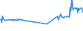 CN 39046920 /Exports /Unit = Prices (Euro/ton) /Partner: Luxembourg /Reporter: Eur27_2020 /39046920:Fluoroelastomers Fkm, in Primary Forms