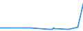 CN 39046920 /Exports /Unit = Prices (Euro/ton) /Partner: Norway /Reporter: Eur27_2020 /39046920:Fluoroelastomers Fkm, in Primary Forms