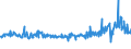 CN 39046920 /Exports /Unit = Prices (Euro/ton) /Partner: Sweden /Reporter: Eur27_2020 /39046920:Fluoroelastomers Fkm, in Primary Forms