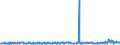 CN 39046920 /Exports /Unit = Prices (Euro/ton) /Partner: Austria /Reporter: Eur27_2020 /39046920:Fluoroelastomers Fkm, in Primary Forms