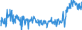 CN 39046920 /Exports /Unit = Prices (Euro/ton) /Partner: Turkey /Reporter: Eur27_2020 /39046920:Fluoroelastomers Fkm, in Primary Forms