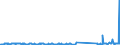CN 39046920 /Exports /Unit = Prices (Euro/ton) /Partner: Estonia /Reporter: Eur27_2020 /39046920:Fluoroelastomers Fkm, in Primary Forms