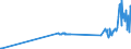 CN 39046920 /Exports /Unit = Prices (Euro/ton) /Partner: Latvia /Reporter: Eur27_2020 /39046920:Fluoroelastomers Fkm, in Primary Forms